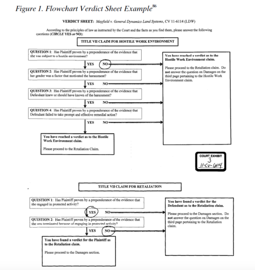 Flowchart verdict form