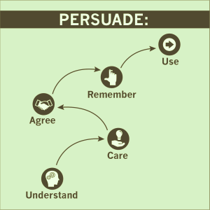 Model Effective Legal Persuasion - Your Trial Message